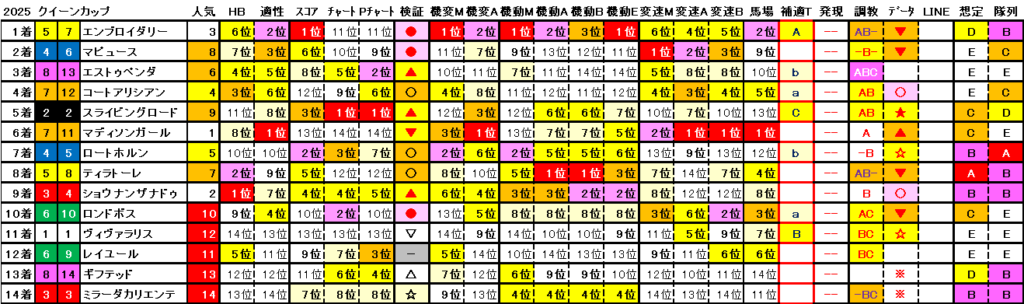 2025　クイーンＣ　結果まとめ2